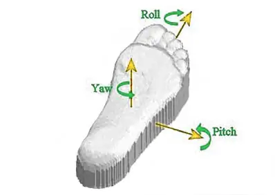 orthotics scanner